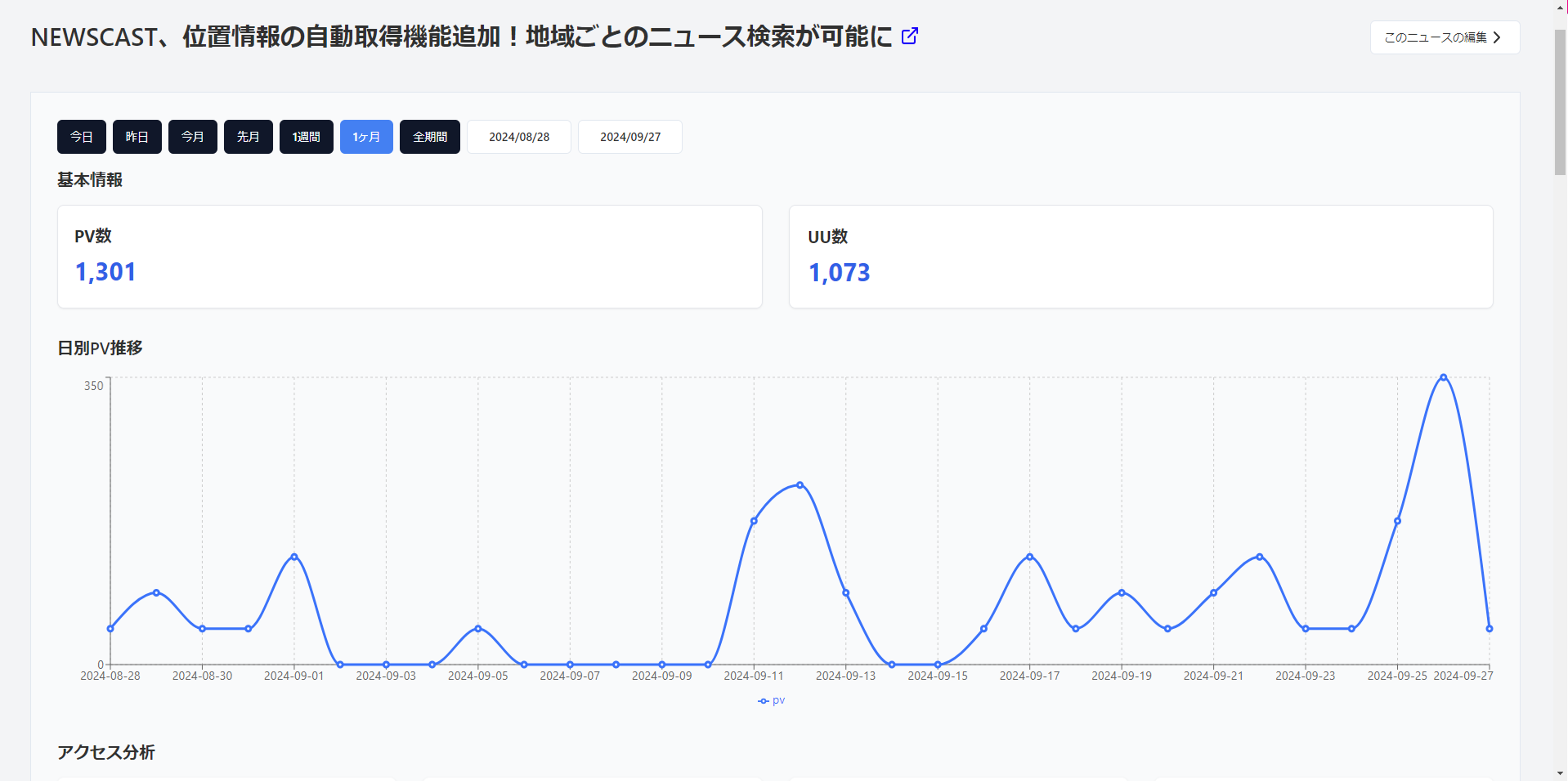 ニュースごとのアクセス分析が充実！