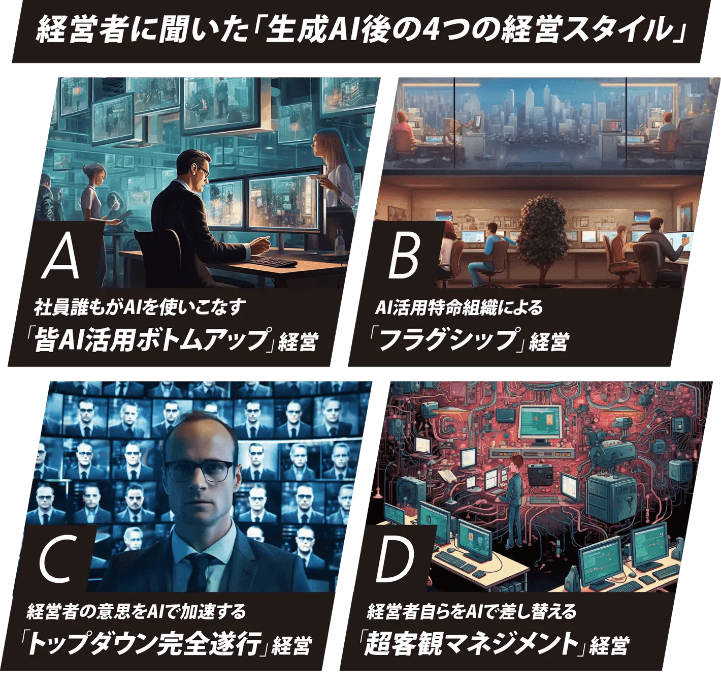 生成AI後の4つの経営スタイル