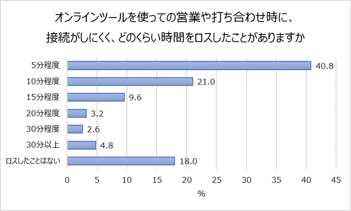 グラフ2