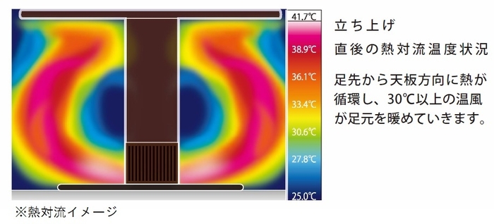 YKFDF120J1_足元ヒーター熱対流イメージ