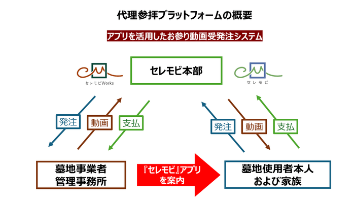 代理参拝プラットフォーム