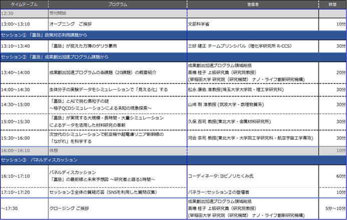 タイムテーブル