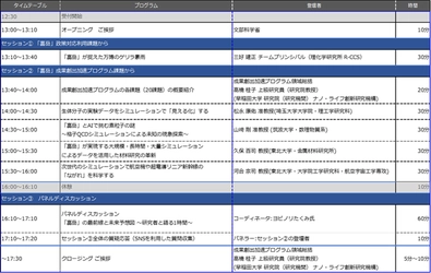 第5回　スーパーコンピュータ「富岳」シンポジウム 富岳百景