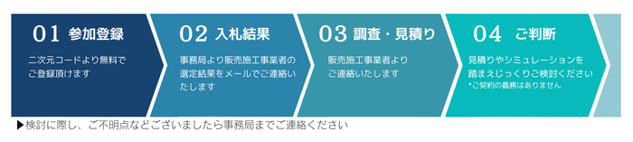 共同購入事業 参加後の流れ