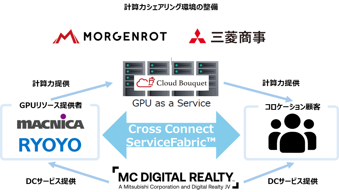 <サービス概要図>