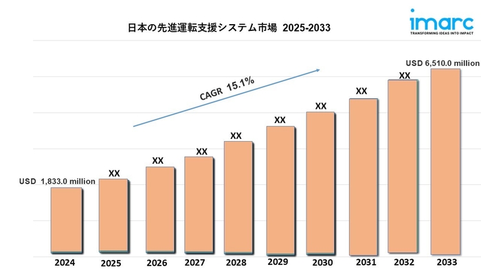 日本の先進運転支援システム市場