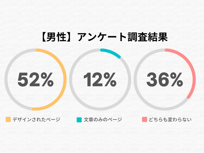 男性のアンケート調査結果