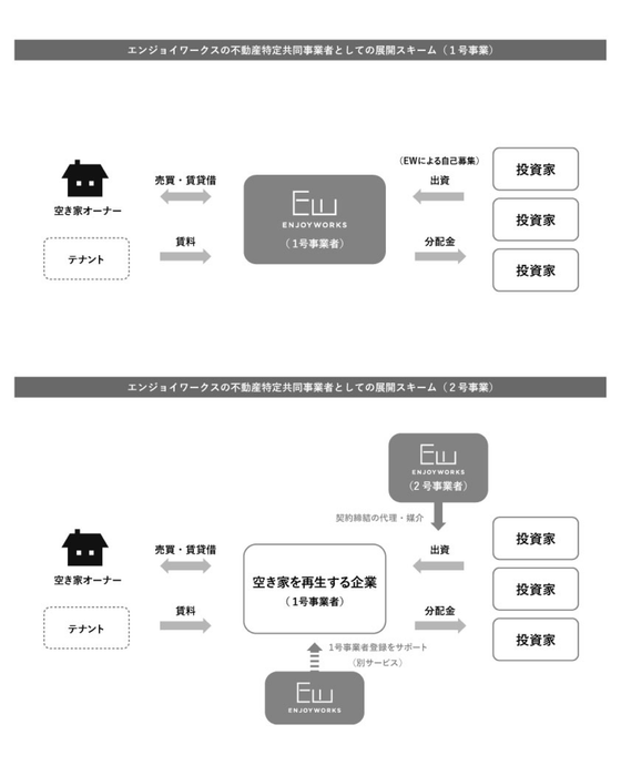 展開スキーム1号事業/2号事業