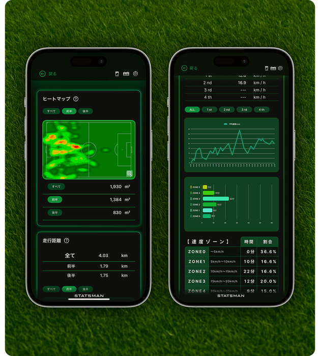 測定されたデータを見える化した画面