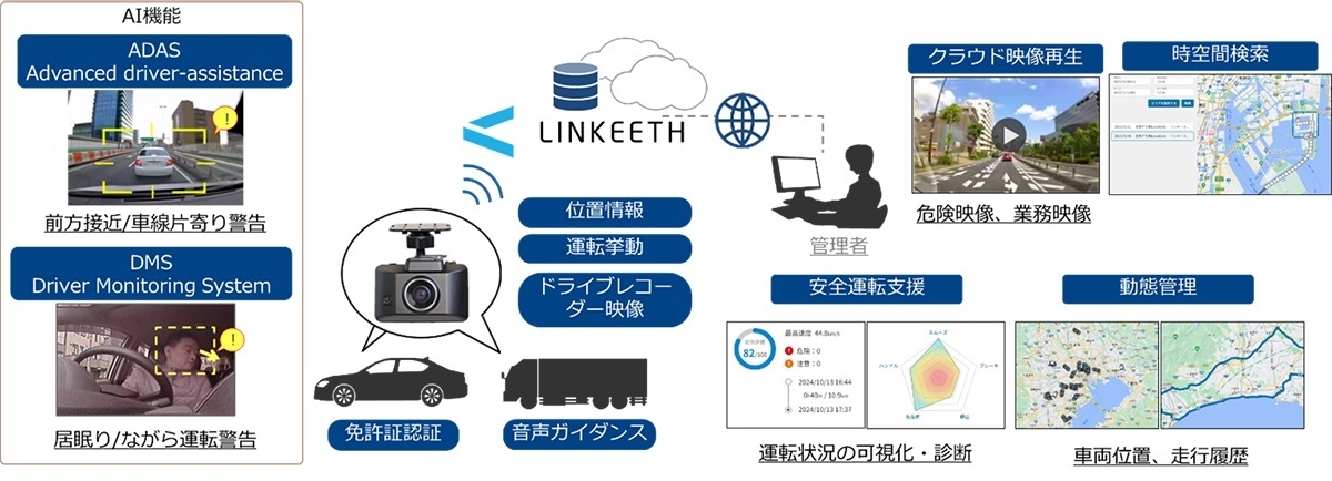 <LINKEETH サービス概要>