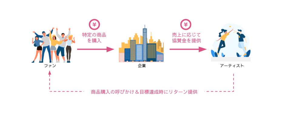 Pushyell_service