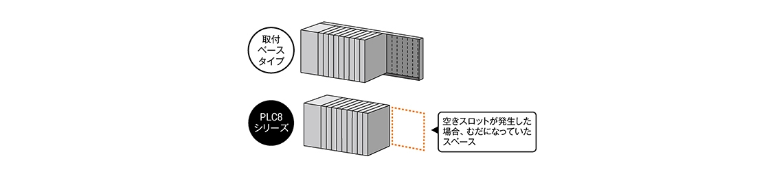 スペースの効率化