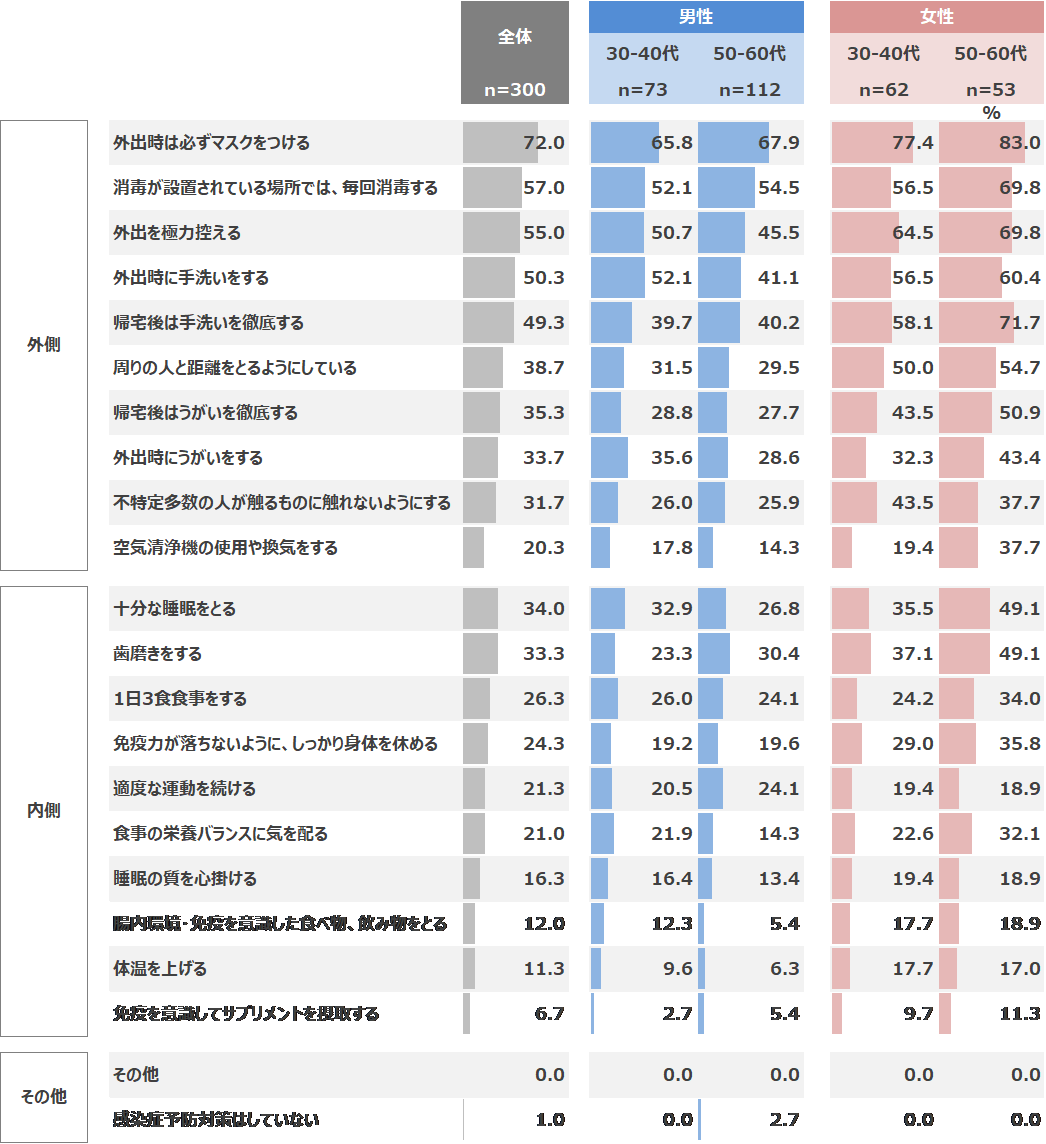 図表6