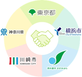 アイチューザー、首都圏5都県市と連携　 再エネ電力普及を加速させる募集キャンペーンを 1,150万余世帯に拡大