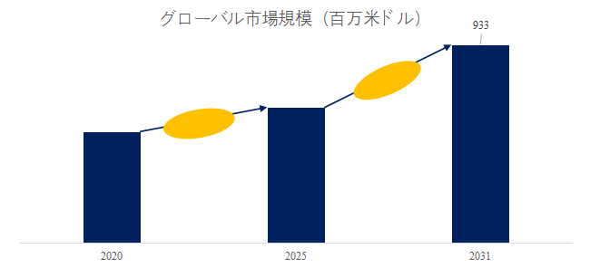 自動ラベル貼付機(印刷・貼付システム)世界総市場規模