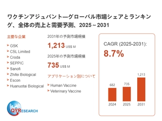 ワクチンアジュバント調査レポート：市場規模、産業分析、最新動向、予測2026-2032