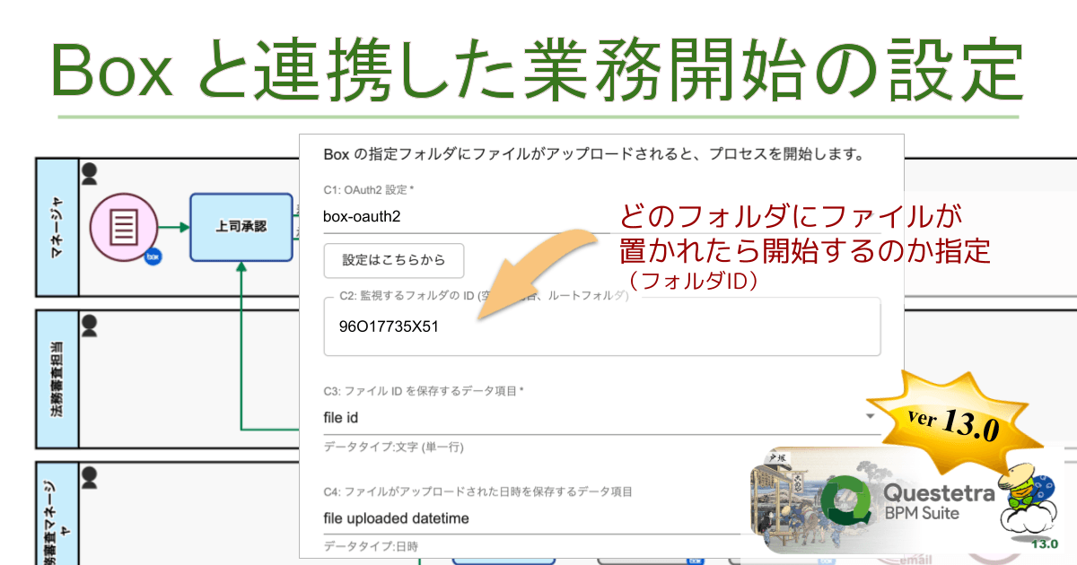 <Boxのフォルダにファイルが置かれると業務が自動開始される設定>