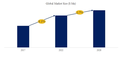 等方性グラファイト調査レポート：市場規模推移、シェア、促進要因、トレンド予測2025-2031 YH Research
