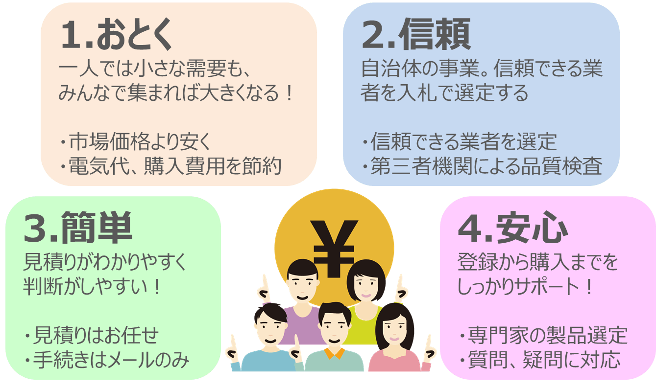 <グループ購入>