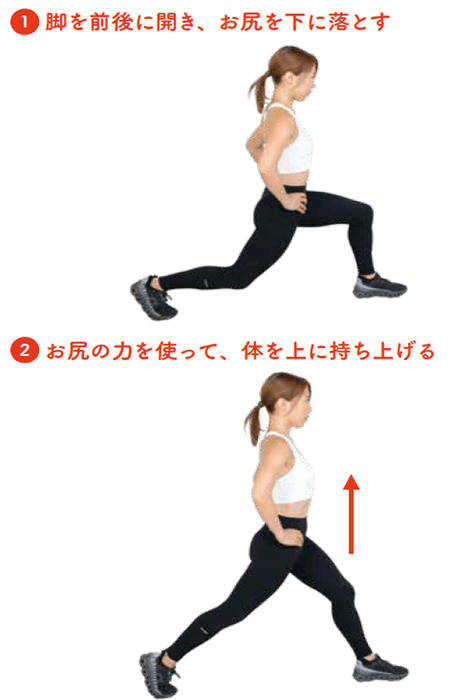 脂肪を効果的に燃焼させるための筋力トレーニング