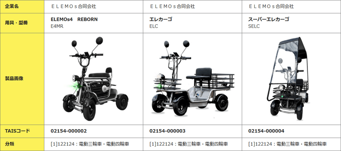 TAIS福祉用具比較(ELEMOs)