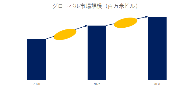 上記の図表/データは、YHResearchの最新レポート「グローバル亜鉛メッキ鉄筋のトップ会社の市場シェアおよびランキング 2025」