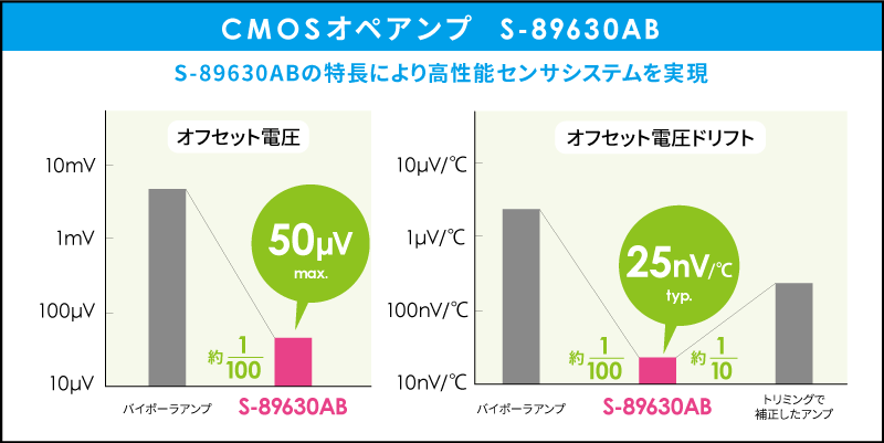 CMOSオペアンプ S-89630AB