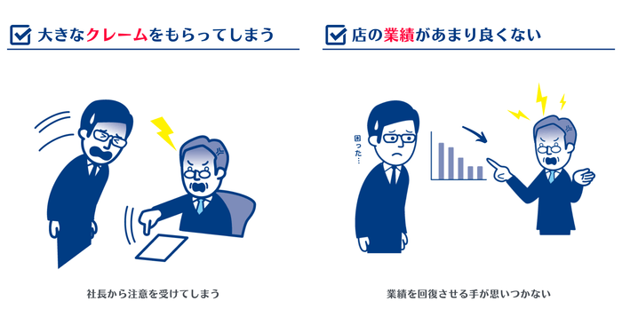 大クレーム/厳しい業績