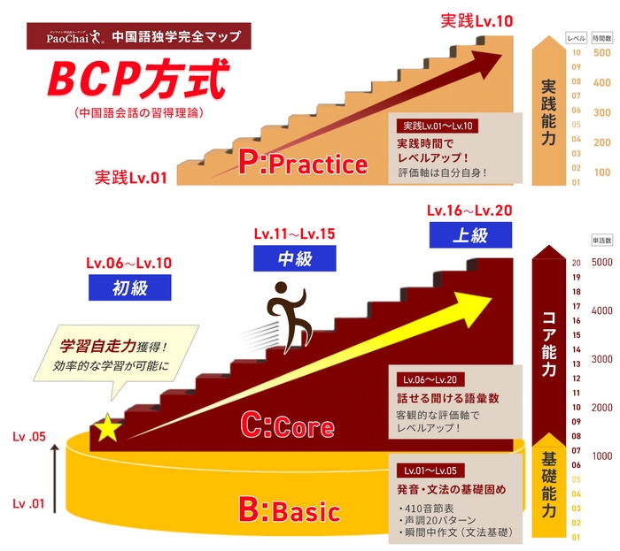 中国語独学完全マップ(BCP方式)