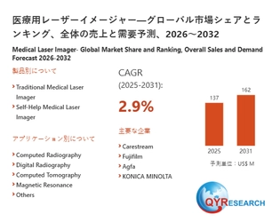グローバル医療用レーザーイメージャー市場シェア：主要企業、売上動向、競争戦略2026