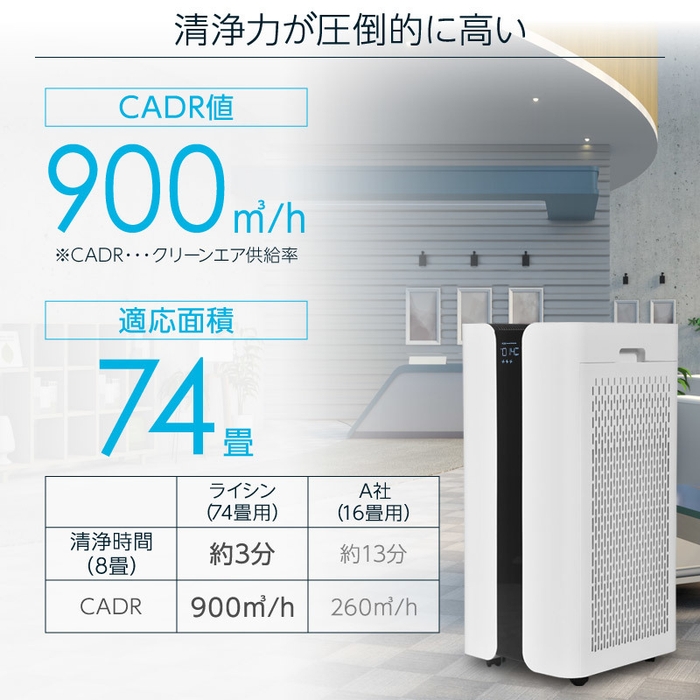 CADR値900立方メートル/時