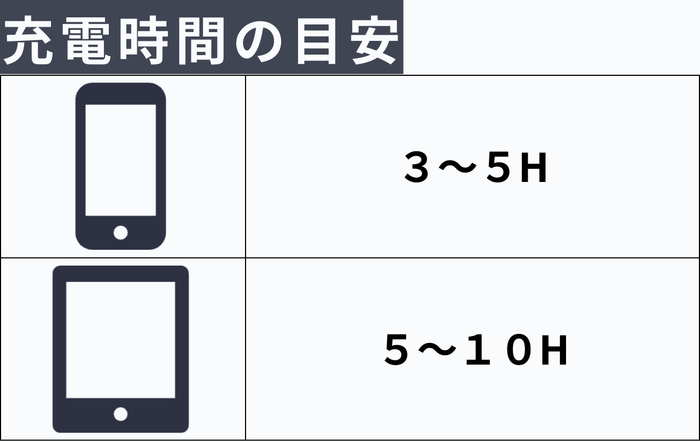 充電時間の目安