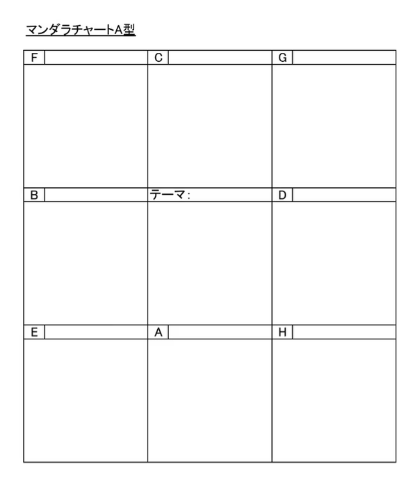 マンダラチャートA型テンプレート