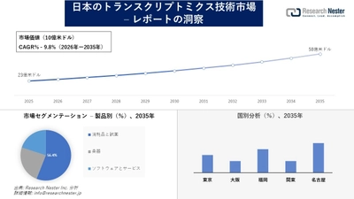 日本のトランスクリプトミクス技術市場調査の発展、傾向、需要、成長分析および予測2026―2035年