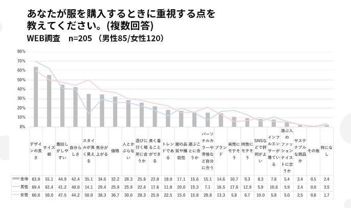 出典:SHIBUYA109 lab.