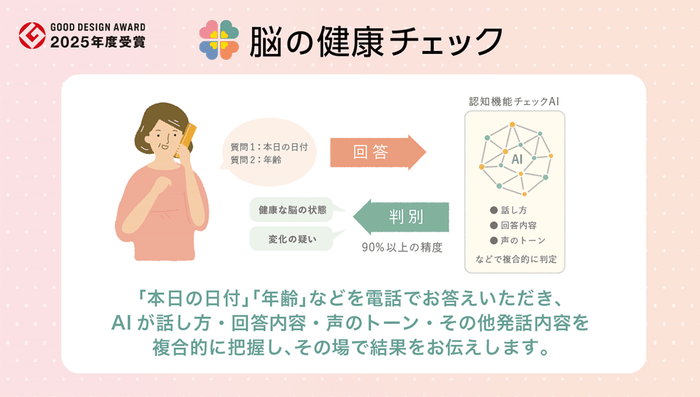 <「脳の健康チェック」のサービスイメージ図>