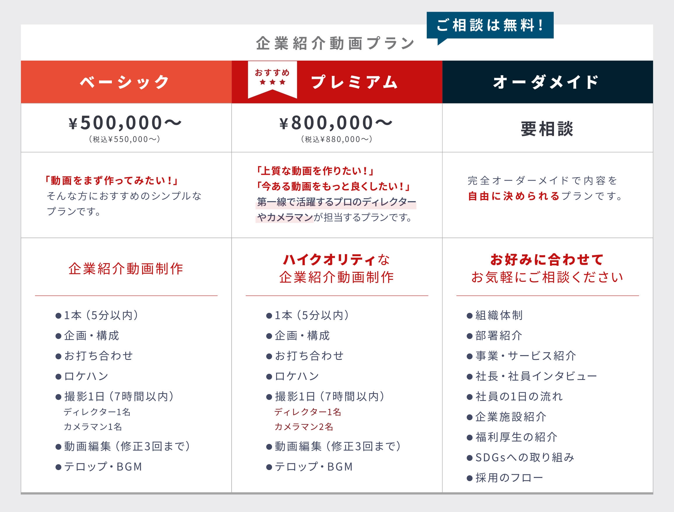 企業紹介動画プラン 3つのメニューから選べる料金表