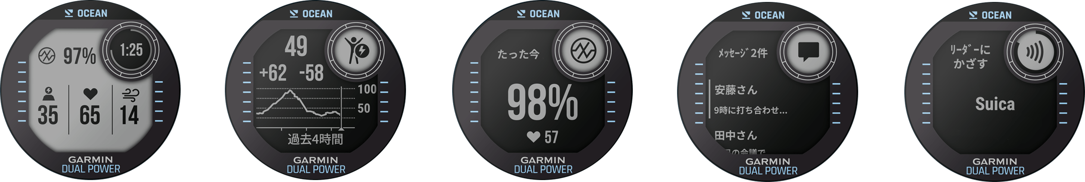 左から、ライフログ、Body Battery、血中酸素トラッキング、通知機能、Suica