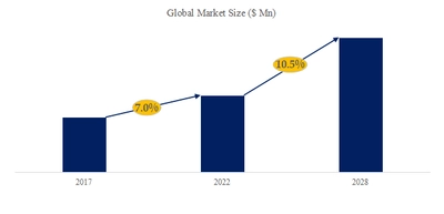 地下室の世界市場調査レポート2025 YH Research