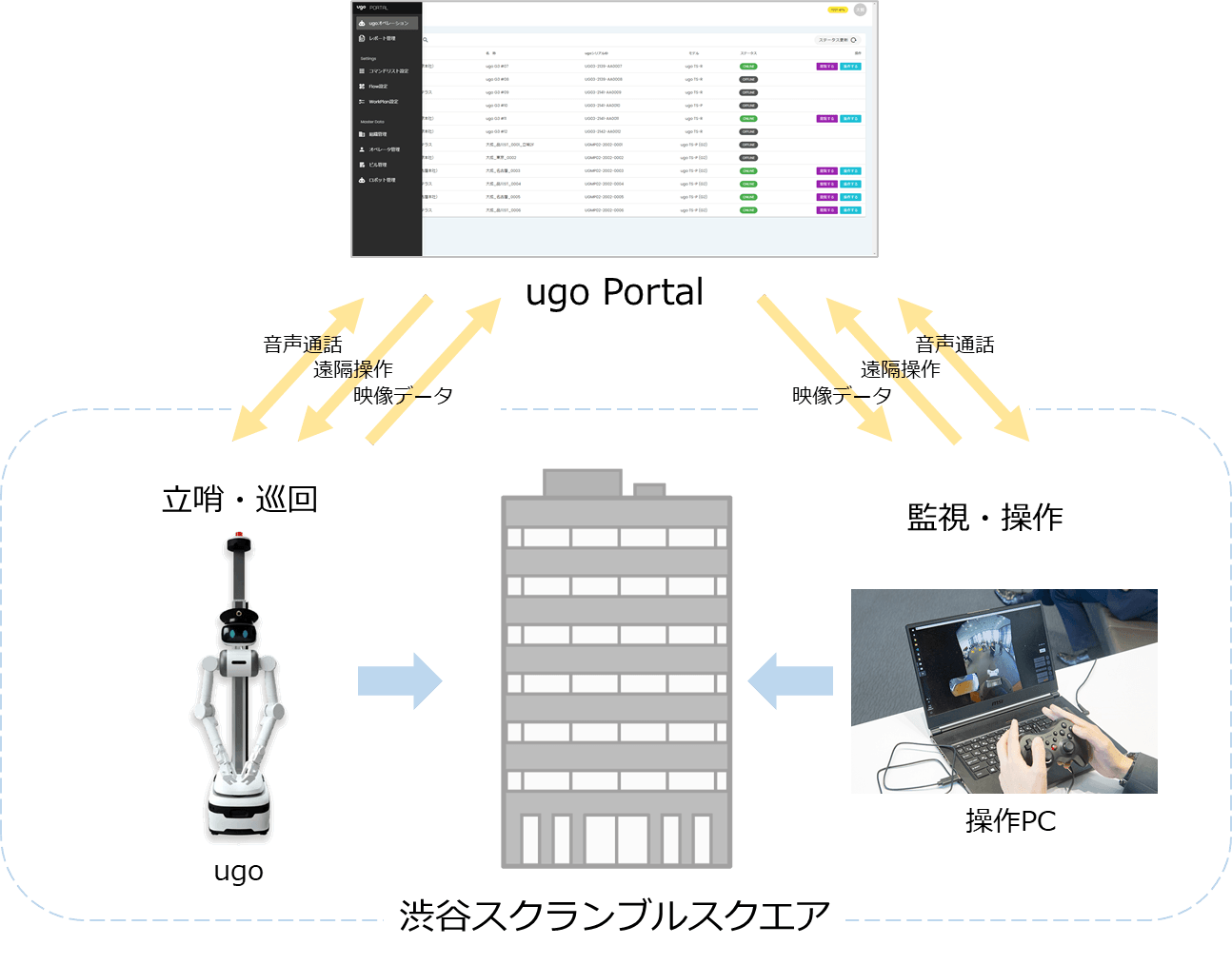 実証実験イメージ