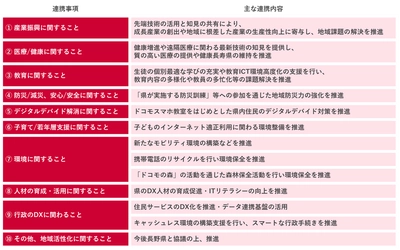 ドコモ、NTT Comが長野県と「長野県DX戦略推進パートナー連携協定」を締結