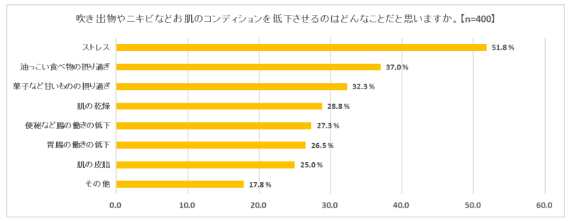 調査結果①