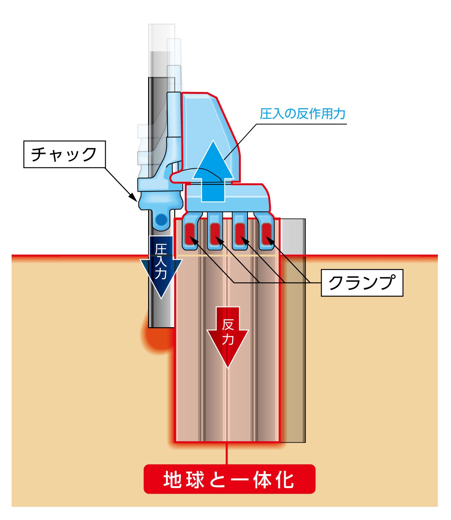 「サイレントパイラー(TM)」とは