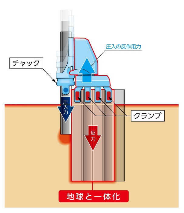 「サイレントパイラー(TM)」とは