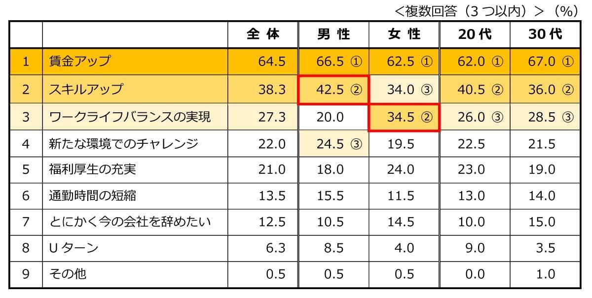 質問8