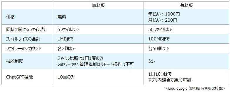 無料版/有料版 機能比較表