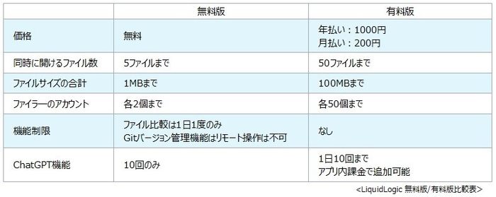 無料版/有料版 機能比較表