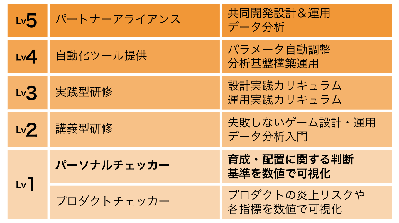 LEGDAP提供サービス全体図