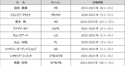 花園近鉄ライナーズ 2022-2023シーズン　勇退選手・スタッフについて