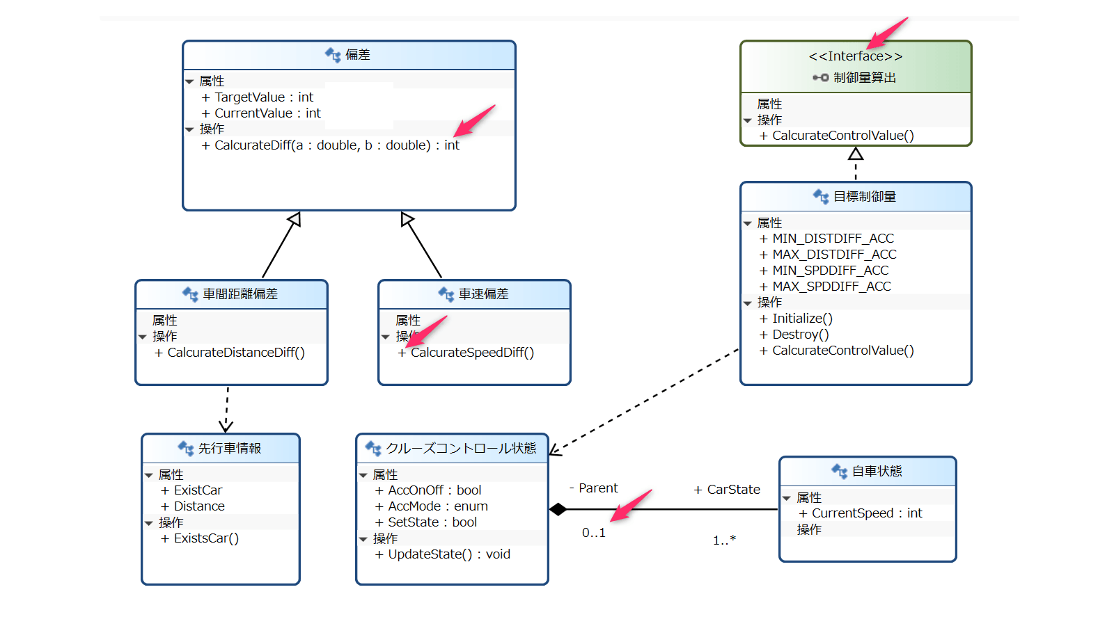 UML/SysMLへの対応強化